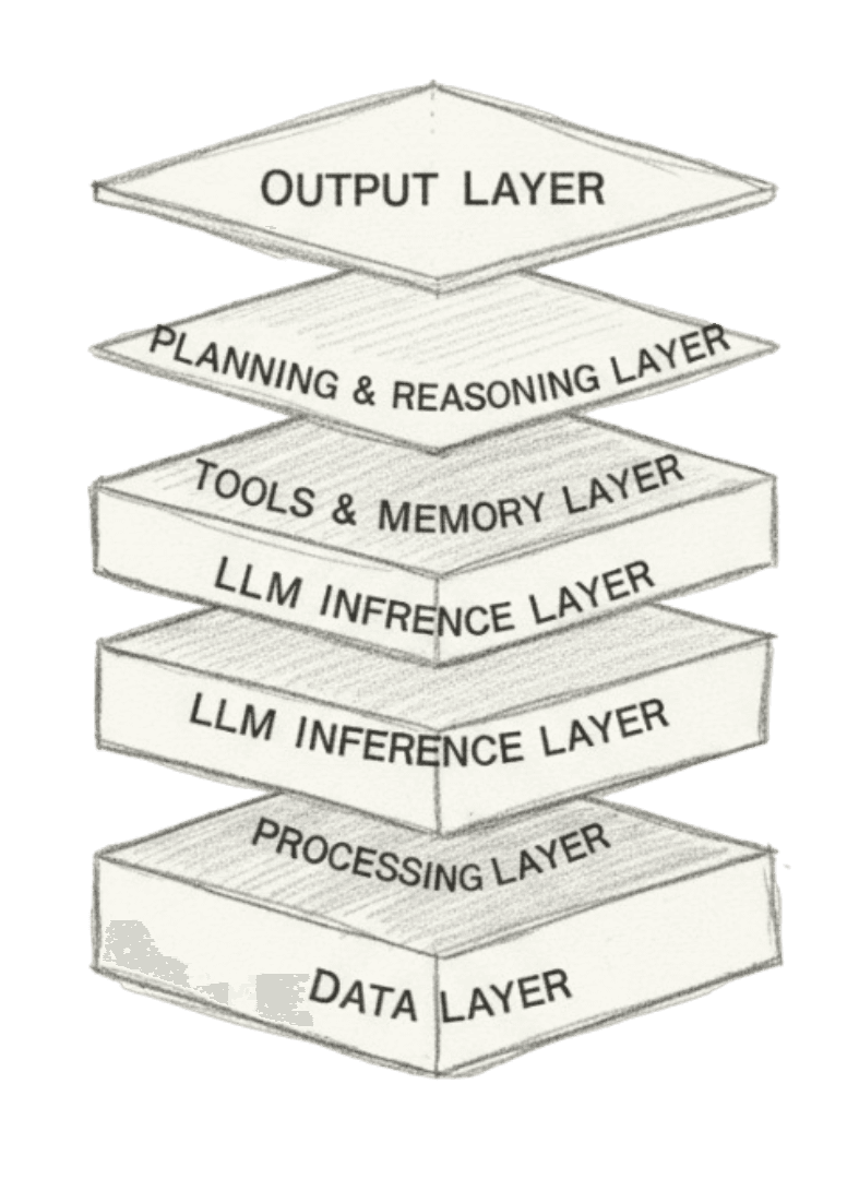 Data Science Workflow