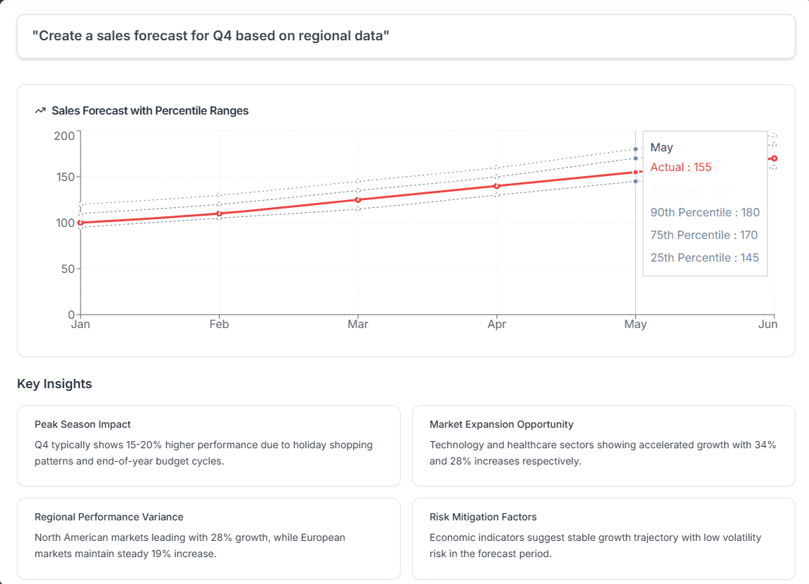 Workflow dashboard interface