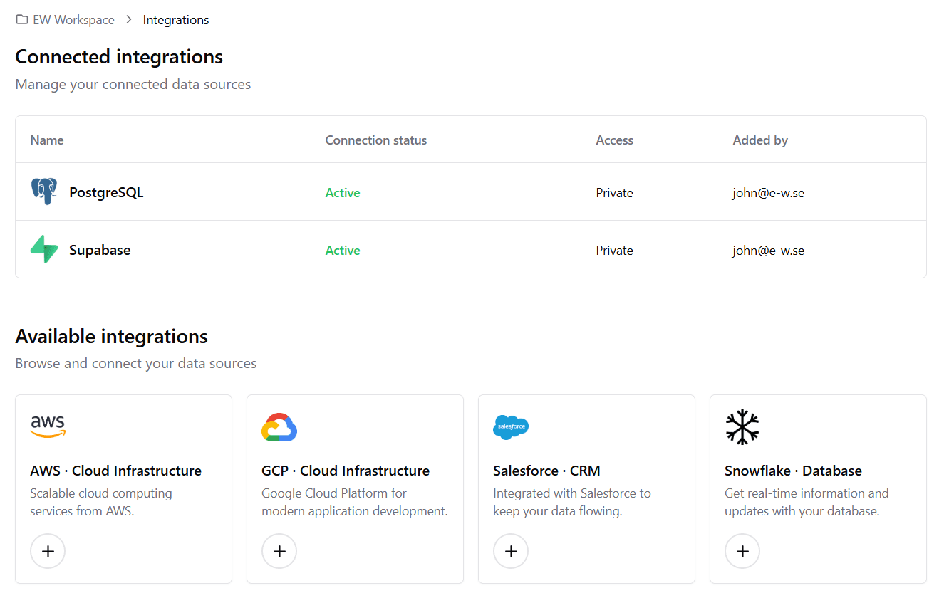 Analytics dashboard with charts